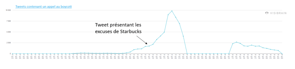 Tweet scandale RH - Starbucks