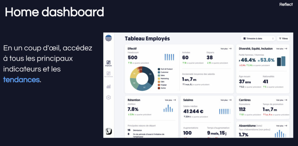 Visuel home dashboard - Reflect